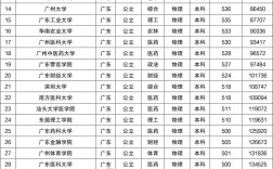 廣東民辦最好二本大學