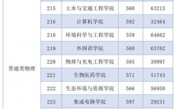 廣東工業(yè)大學2023考研報錄比(中國考研網(wǎng))