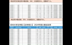 蘇州大學初復試占比