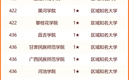 校友會(huì)大學(xué)排名(校友會(huì)和軟科哪個(gè)權(quán)威)