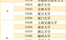消化內(nèi)科考研院校排名(消化內(nèi)科醫(yī)院排行榜)