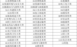 技校都有啥職業(yè)(技校十大吃香專業(yè))