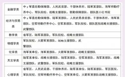 部隊文職是事業(yè)編還是公務員屬于什么編制