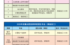 初中成績不好能上安徽合肥技師學(xué)院嗎？公辦免學(xué)費(fèi)+畢業(yè)包就業(yè)(2025年最新)