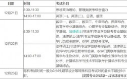 運(yùn)城市考研考點(diǎn)(關(guān)于考研的基本常識(shí))