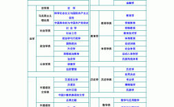 大專專業(yè)介紹(技校十大吃香專業(yè))