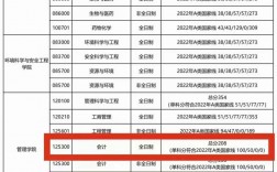 天津理工大學(xué)考研好考嗎？復(fù)試刷人厲害嗎？