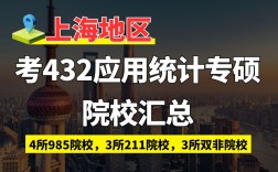 招專碩的學校有哪些