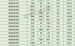 2024年湖南醫藥學院?？其浫》謹稻€