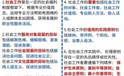 社區(qū)工作者好考嗎
