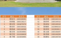 2024年龍海一中高中錄取分?jǐn)?shù)線