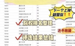 測控技術(shù)與儀器考研