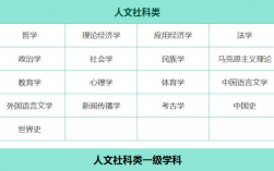 社科類專業(yè)有哪些