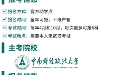 自考中南財大法學本科真的很香！大膽沖！