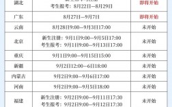 高考自考幾月
