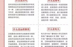 初中文憑怎么提升學(xué)歷