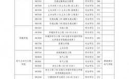 牡丹江醫(yī)科大學(xué)考研難度怎么樣？復(fù)試刷人厲害嗎？