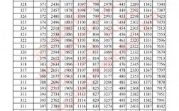 2024年河北高考一本分數線