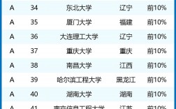 人工智能專業(yè)大學排名(技校十大吃香專業(yè))