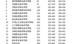 2024年河南醫(yī)專排名前十的公辦學(xué)校