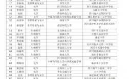 閩江學院考研好不好考？復試刷人嚴重嗎？