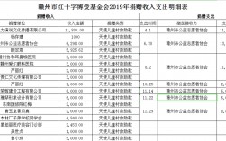 捐贈收入計入什么科目