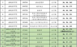 北京林業大學考研好考嗎？復試刷人厲害嗎？