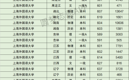 外國語大學最低分數線(詳解)