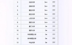 2024年湖南法學專業大學排名