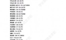 碩士畢業(yè)一般多少歲