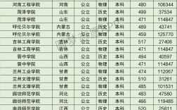 2024年河北省師范類大學(xué)排名