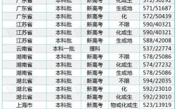 工科考研211一般考多少分(最容易考研究生學(xué)校)