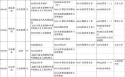 自考本科最容易的專業