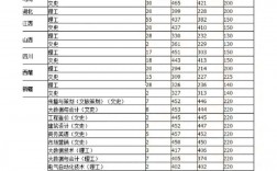 2024年溫州職業(yè)技術(shù)學(xué)院分?jǐn)?shù)線