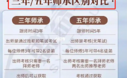 中醫(yī)師承最新政策2023年（詳細解讀）