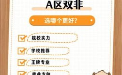 a區雙非可以調劑b區211(新傳一志愿北京雙非調劑b區211)