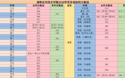 2024年湖南應(yīng)用技術(shù)學(xué)院專科分?jǐn)?shù)線