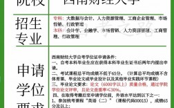 自考本科畢業(yè)要求