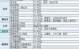 文科生350分可以報哪些專業(yè)