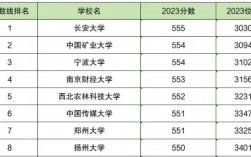 550分左右的大學排名