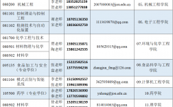 江蘇海洋大學(xué)研究生報錄比(長春大學(xué)研究生招生專業(yè)目錄)