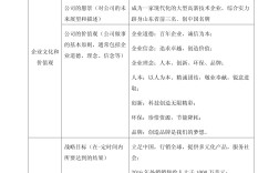 環(huán)境分析包括哪四個方面