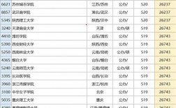 2024年河南公辦二本學(xué)校排名及分?jǐn)?shù)線