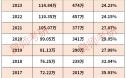 大學考研率是什么意思