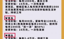 研究生補(bǔ)貼一覽表