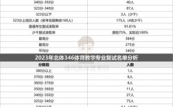 北京體育大學(xué)考研好考嗎？復(fù)試刷人厲害嗎？