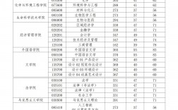 長(zhǎng)春理工大學(xué)考研難度怎么樣？復(fù)試通過(guò)率？