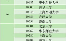 新聞學專業考研比較容易的學校