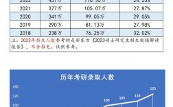 歷年考研人數(shù)