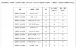 上海科技大學(xué)2023年研究生復(fù)試線(上海科技大學(xué)值得讀研嗎)
